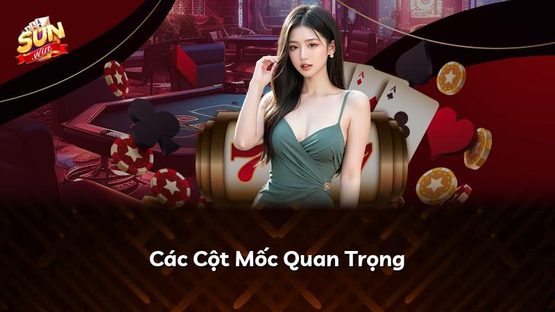 Các Cột Mốc Quan Trọng